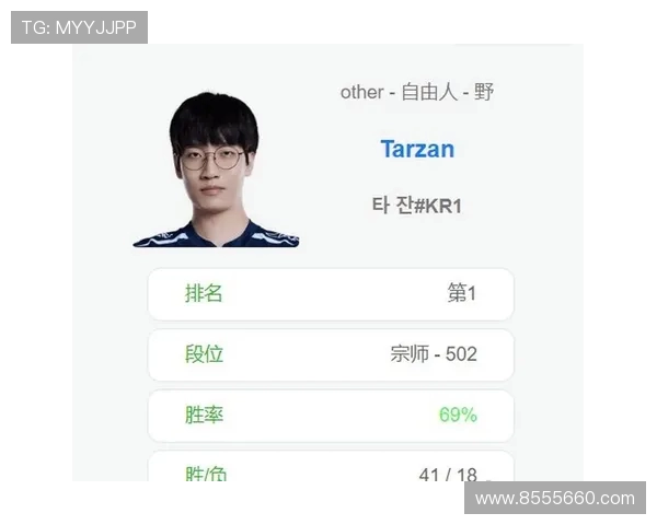 LNG战队在英雄联盟赛事中实现历史新高的配合排名引发热议