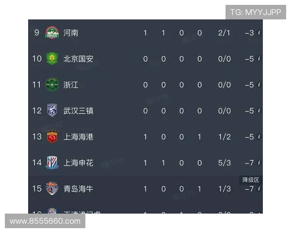 上海足球队在钻石联赛积分榜上以95分稳居第一名展现强劲实力