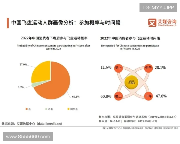 杭州飞盘队速度表现分析与提升策略探讨